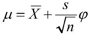 Regression modeling method based on Monte Carlo algorithm