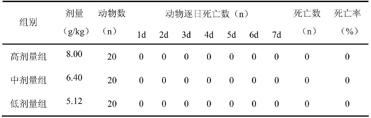 A traditional Chinese medicine preparation for treating chronic atrophic gastritis and its preparation method