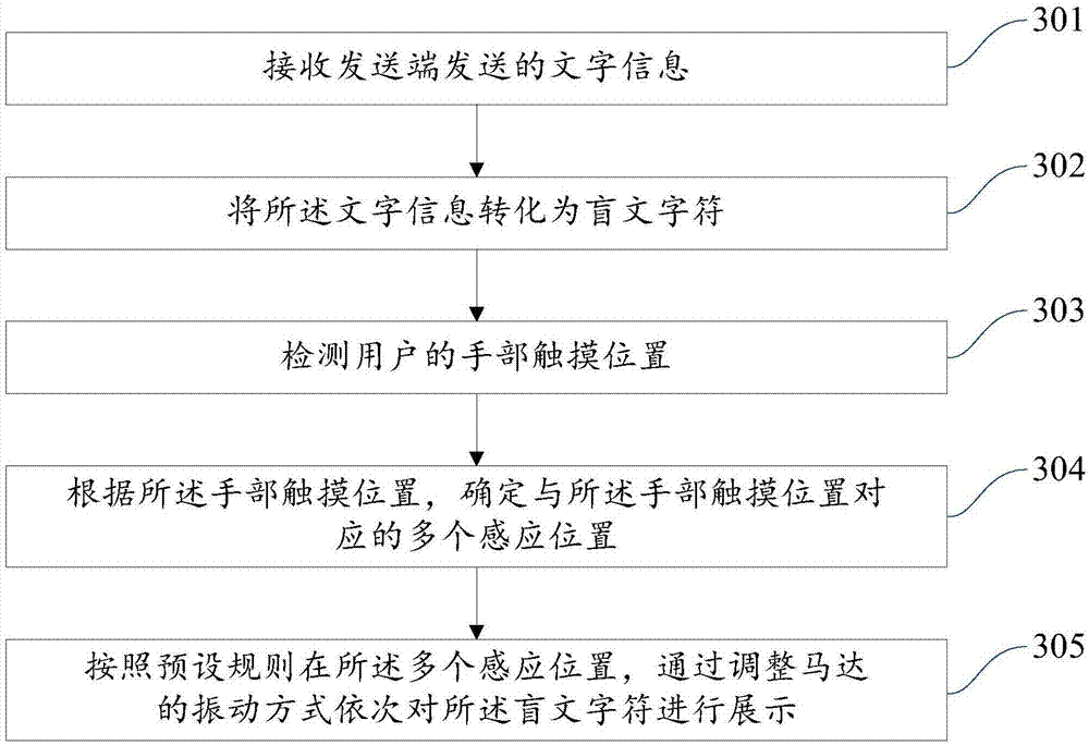 Information perception method and mobile terminal