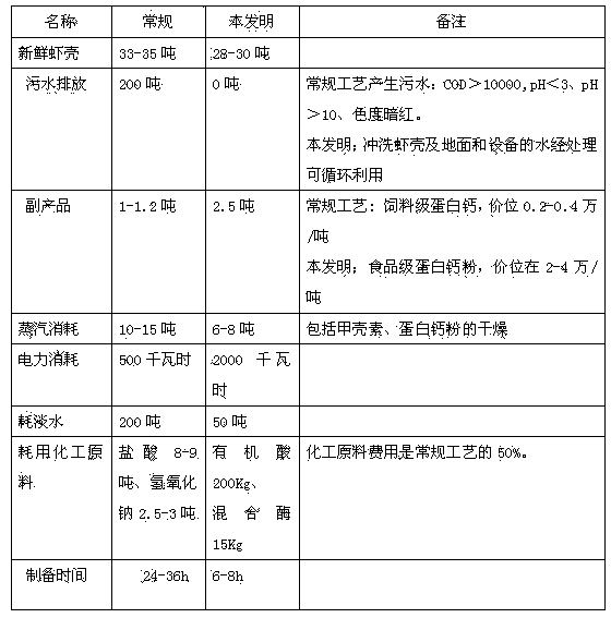 Method for preparing chitin