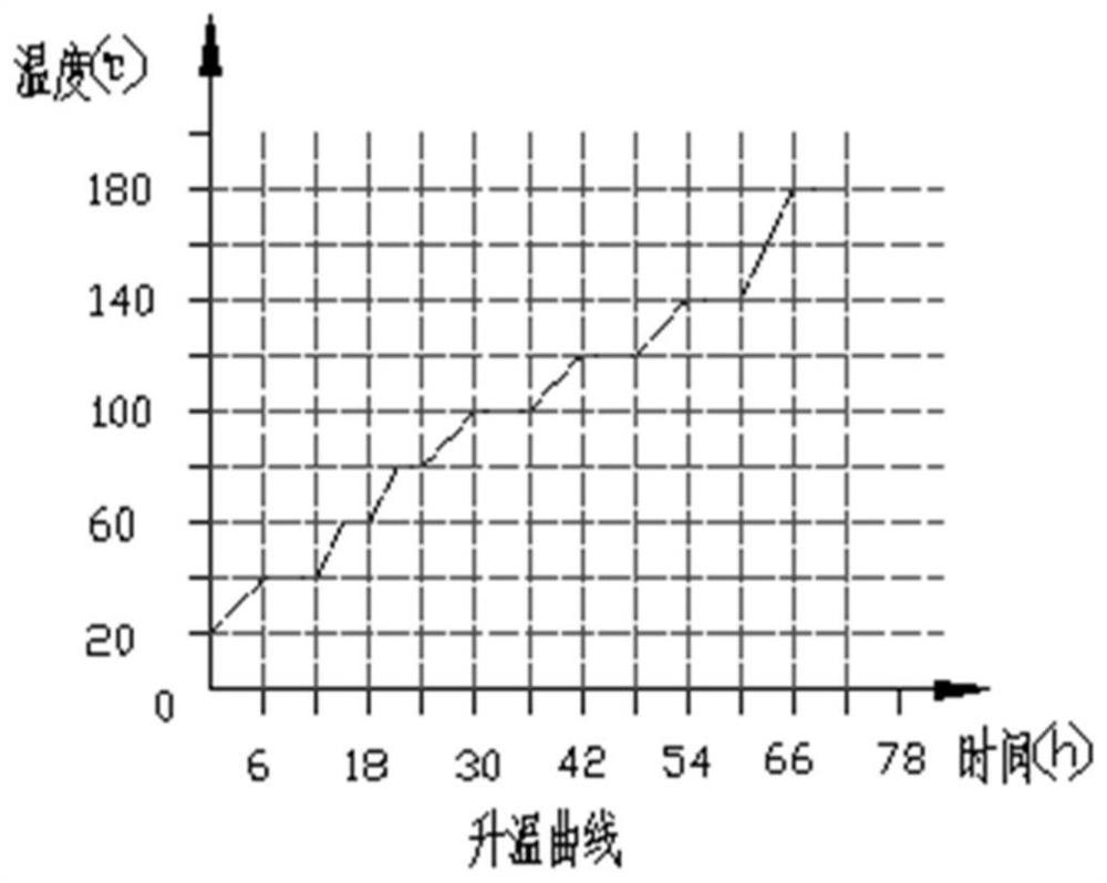 On-line plugging method for debenzolization tower