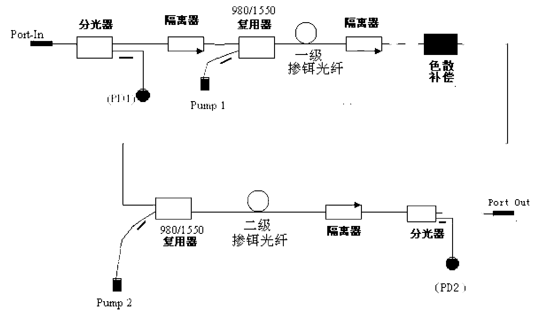 Erbium-doped fiber amplifier