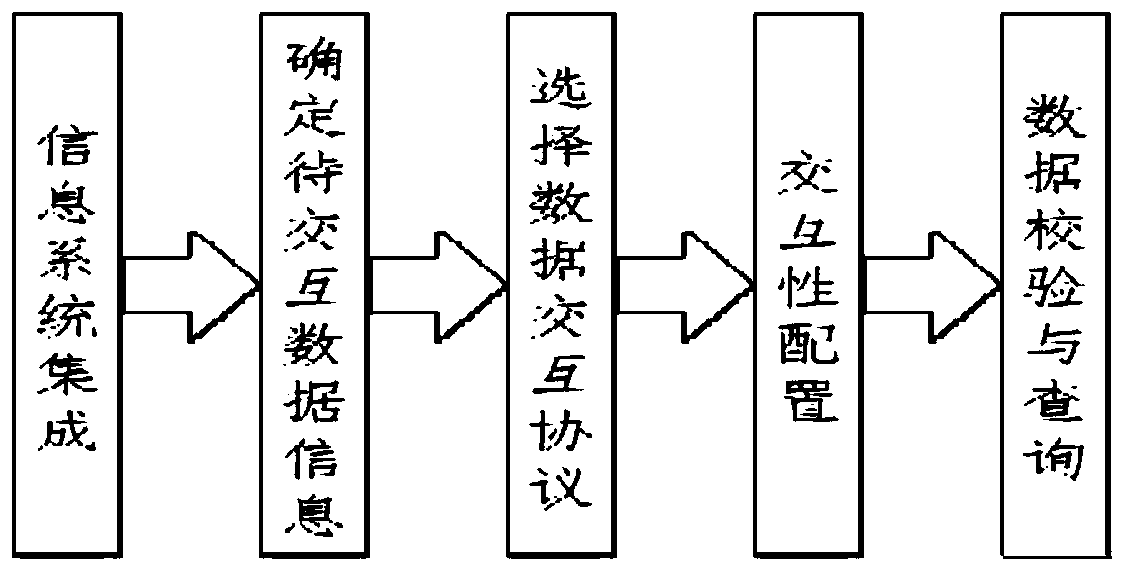 Data acquisition and analysis system serving manufacturing execution layer