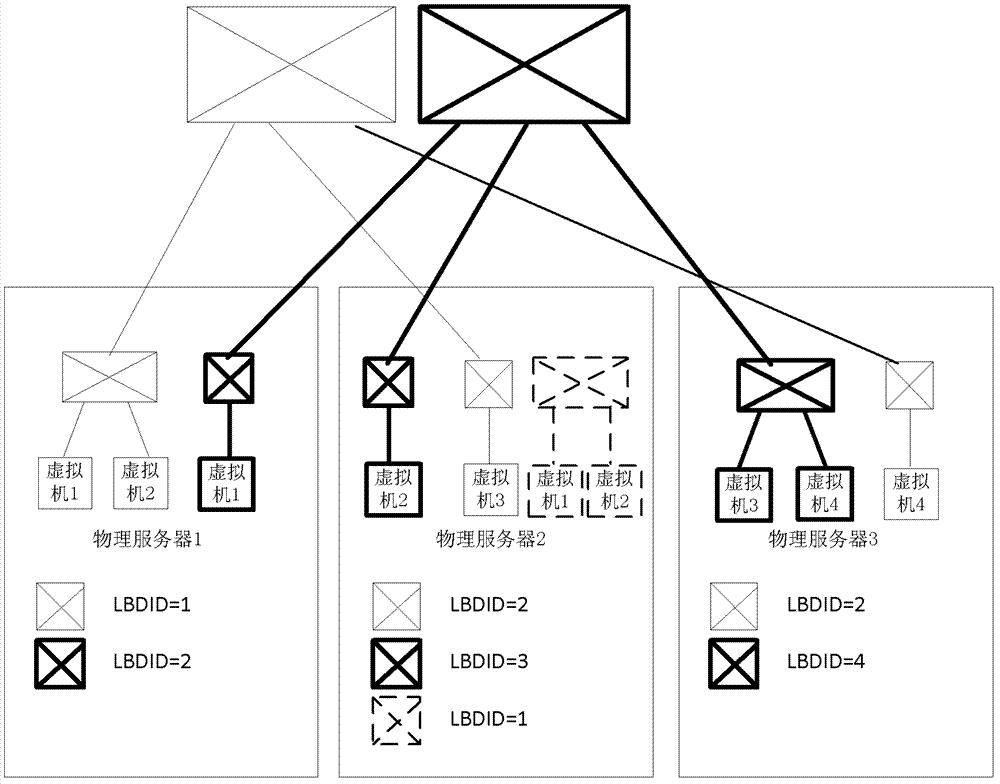 System and method for managing virtual network in cloud computation data center