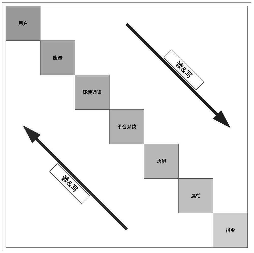 Internet of Things smart home scene safety analysis method and device