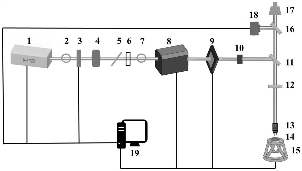 Space-time frequency shaping femtosecond laser hemispherical resonator gyroscope base electrode etching method