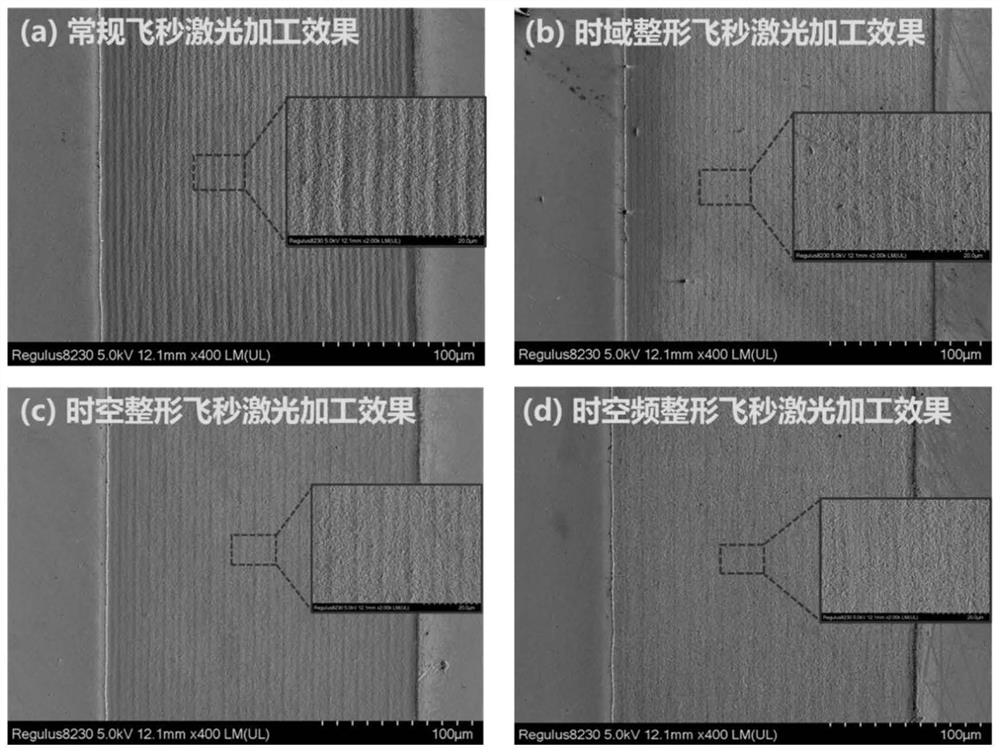 Space-time frequency shaping femtosecond laser hemispherical resonator gyroscope base electrode etching method