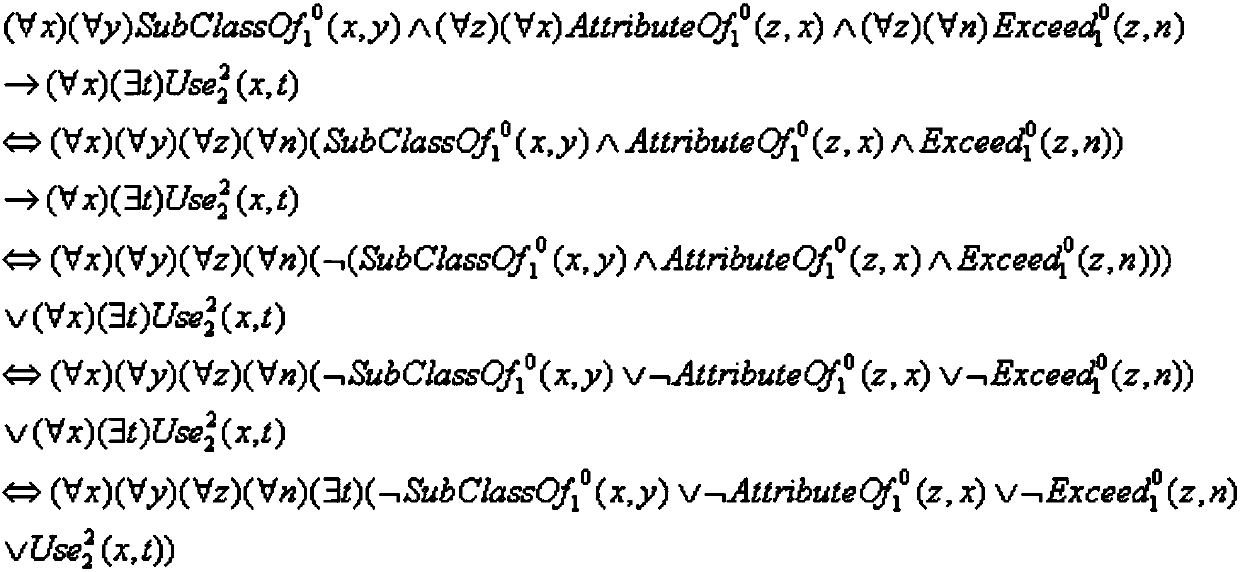 Predicate logic-based standard reconstruction representation method