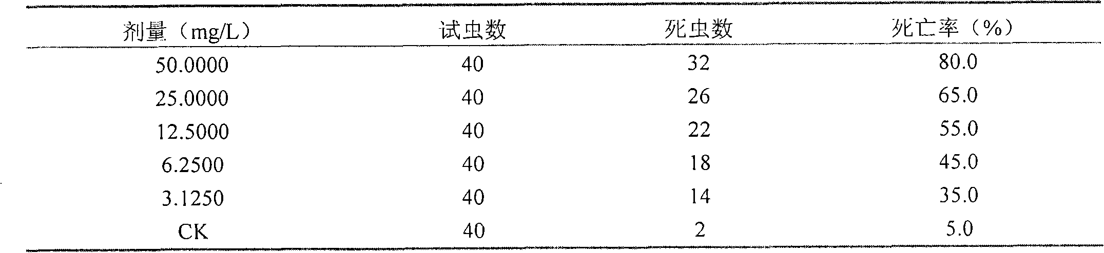 Indoxacarb and pleocidin compound pesticide