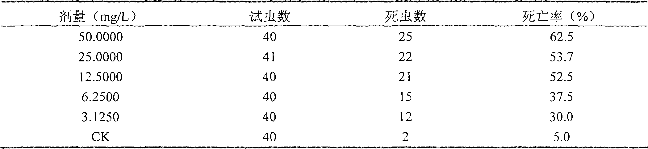 Indoxacarb and pleocidin compound pesticide