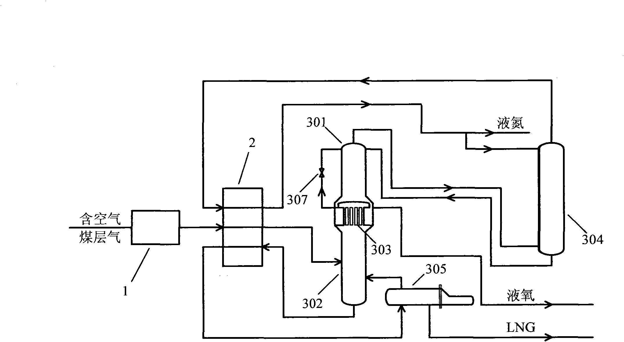 Full liquefying separation process for air-containing coal bed gas