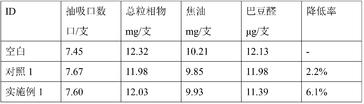 Composite material capable of lowering releasing amount of crotonaldehyde in cigarette gas and preparing method and application thereof