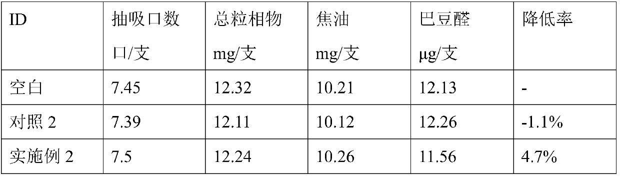 Composite material capable of lowering releasing amount of crotonaldehyde in cigarette gas and preparing method and application thereof