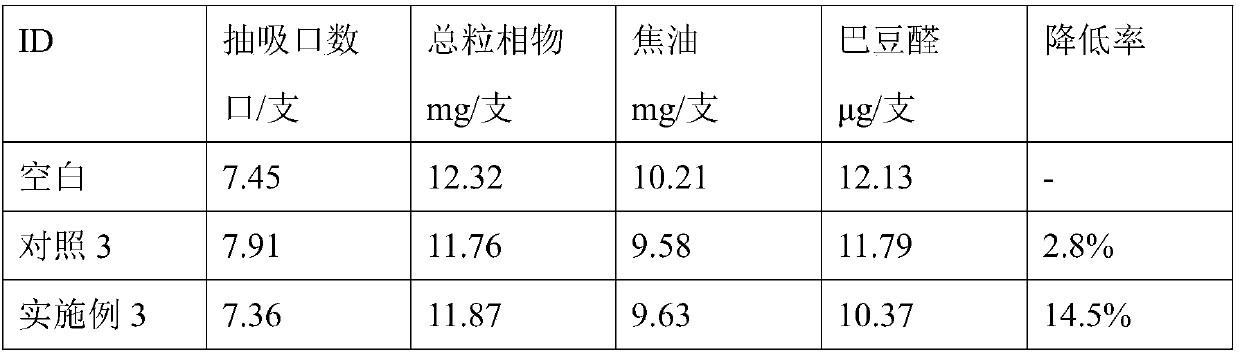 Composite material capable of lowering releasing amount of crotonaldehyde in cigarette gas and preparing method and application thereof