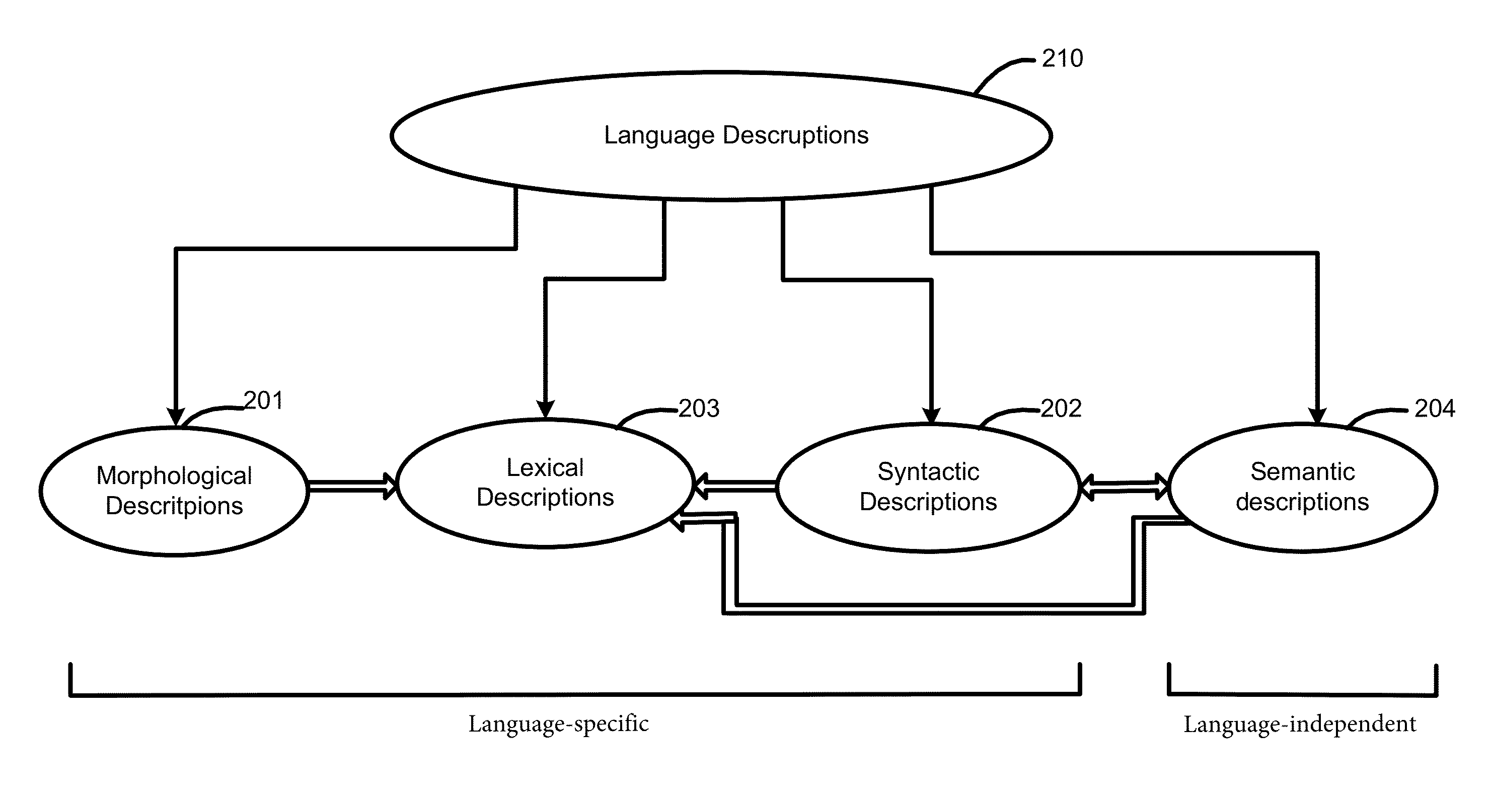 Method and system for machine-based extraction and interpretation of textual information