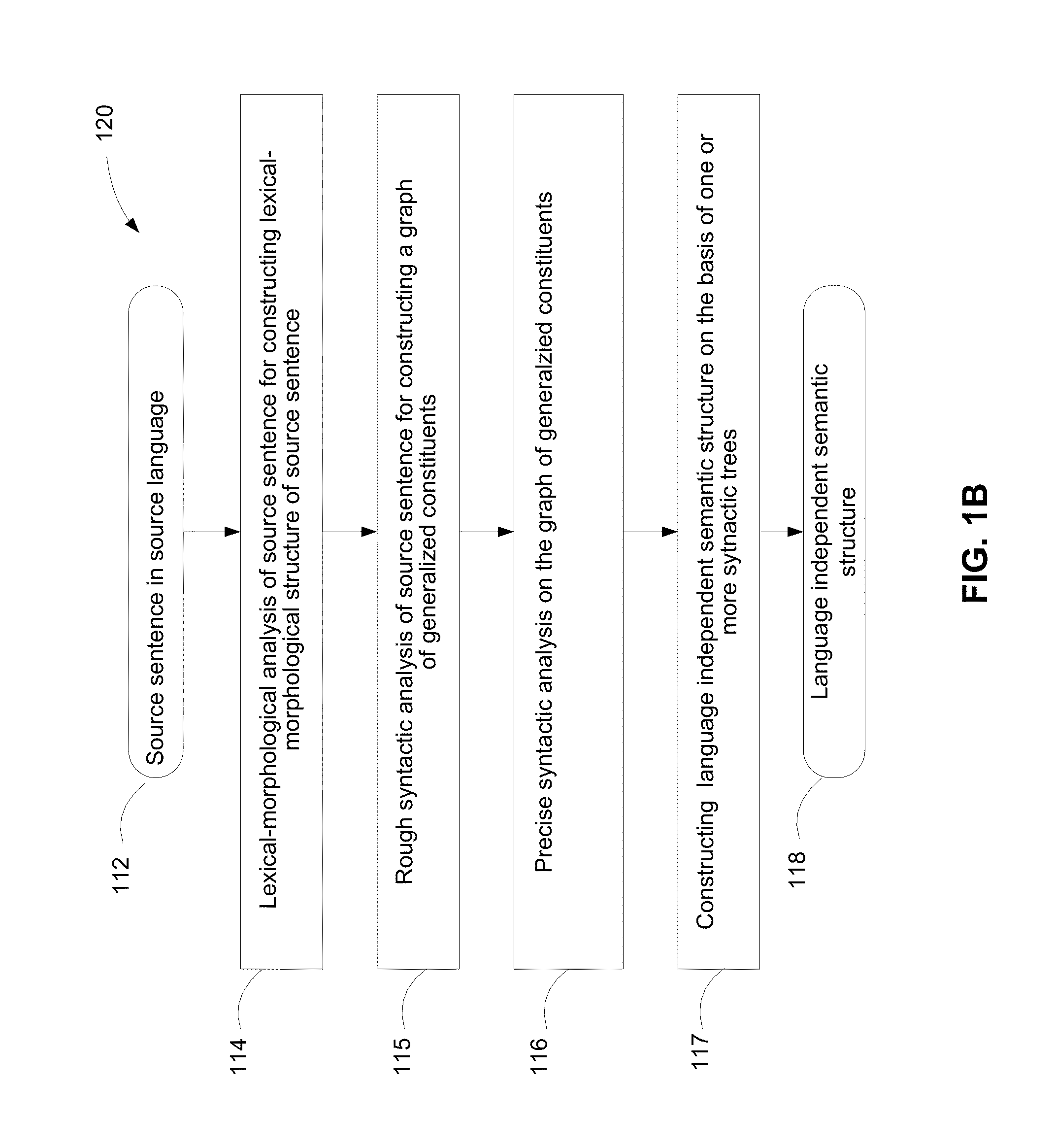 Method and system for machine-based extraction and interpretation of textual information