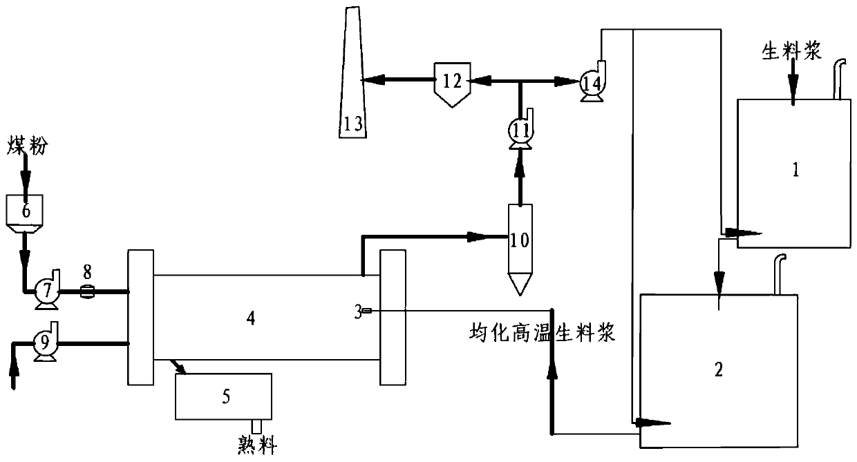 Method and system for preparing alumina clinker from homogenized raw slurry