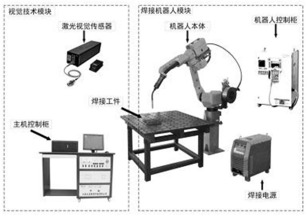 Industrial robot system based on visual module with fusion of laser and visible light