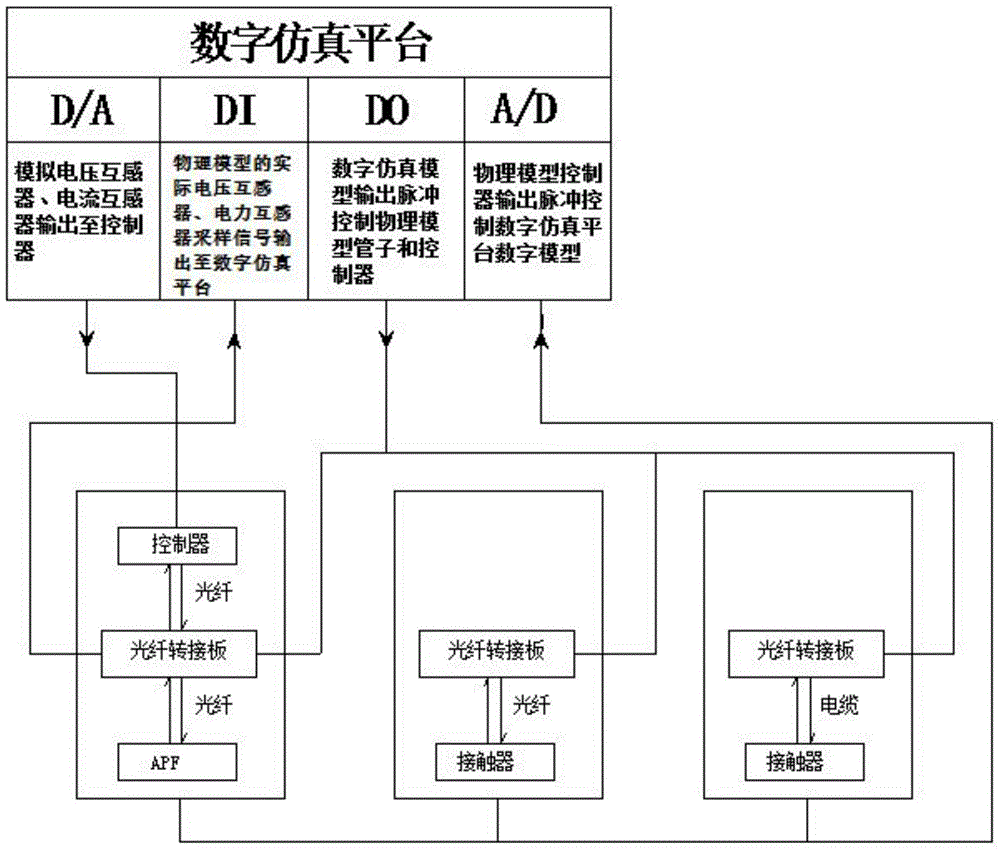 Digital-analogue hybrid simulation system and simulation method of active electric power filter