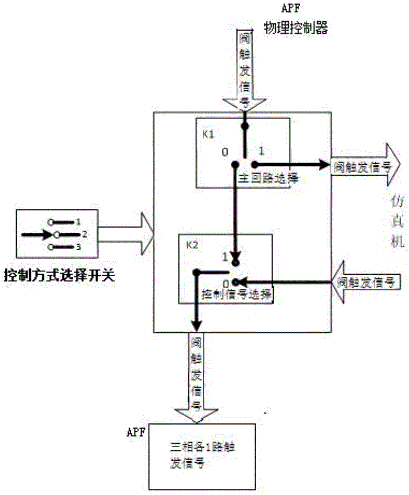 Digital-analogue hybrid simulation system and simulation method of active electric power filter