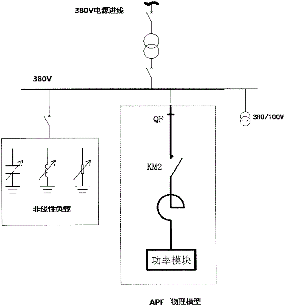 Digital-analogue hybrid simulation system and simulation method of active electric power filter