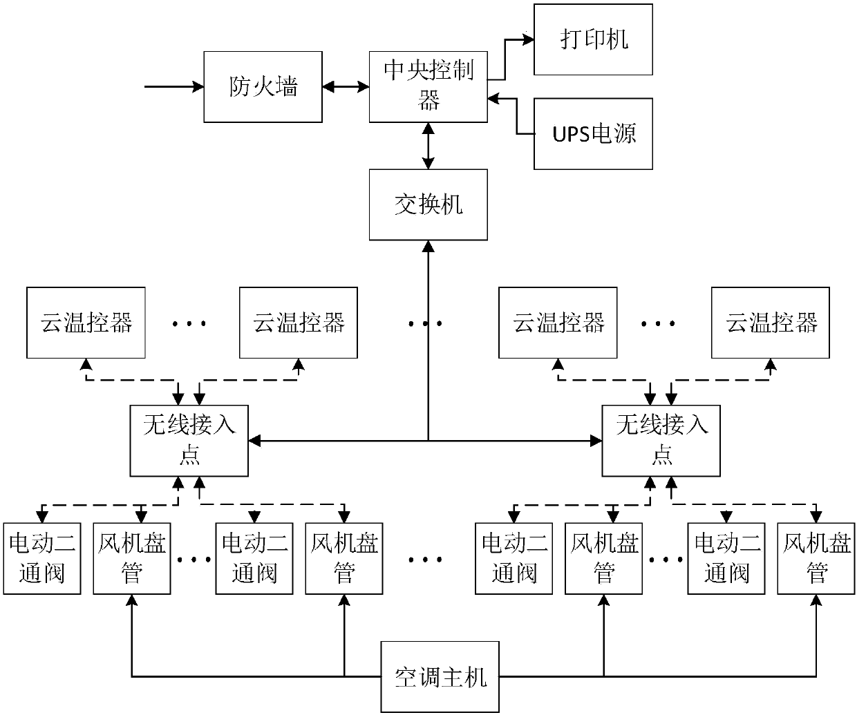 A central air-conditioning billing monitoring device, system and method based on wireless wifi