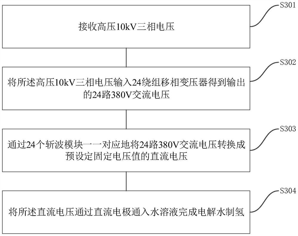 Device, method and system for producing hydrogen by electrolyzing water