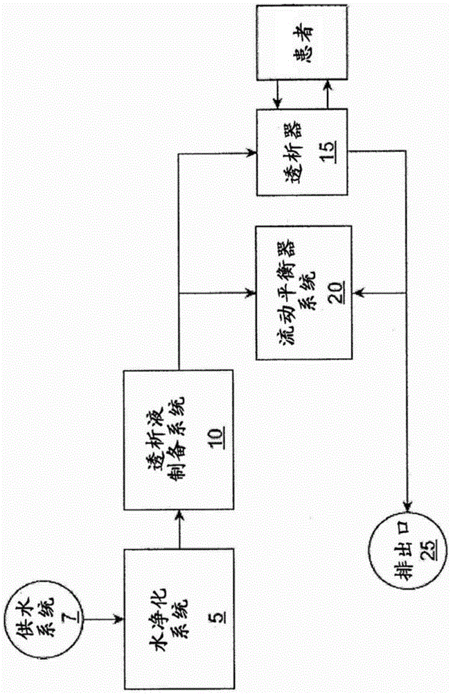 Heat Exchange Fluid Purification for Dialysis Systems