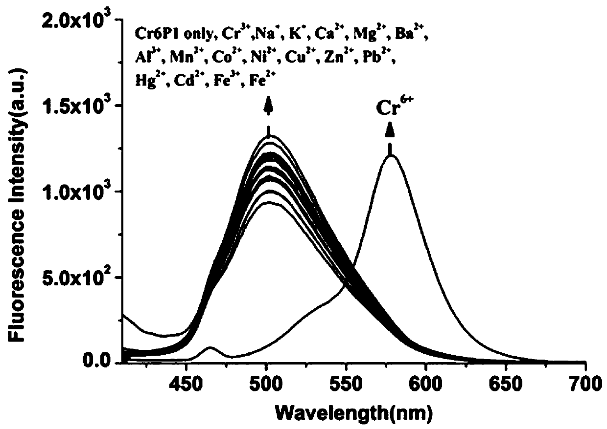 Method for detecting hexavalent chromium ions based on fluorescence ratio
