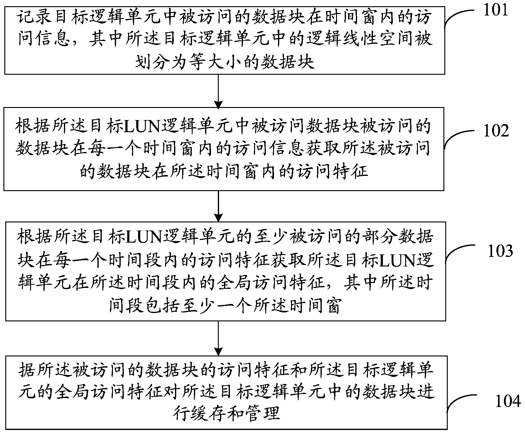 Cache managing method, cache managing device and cache managing equipment