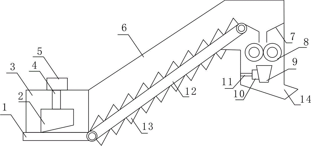 A mixer automatic feeding device