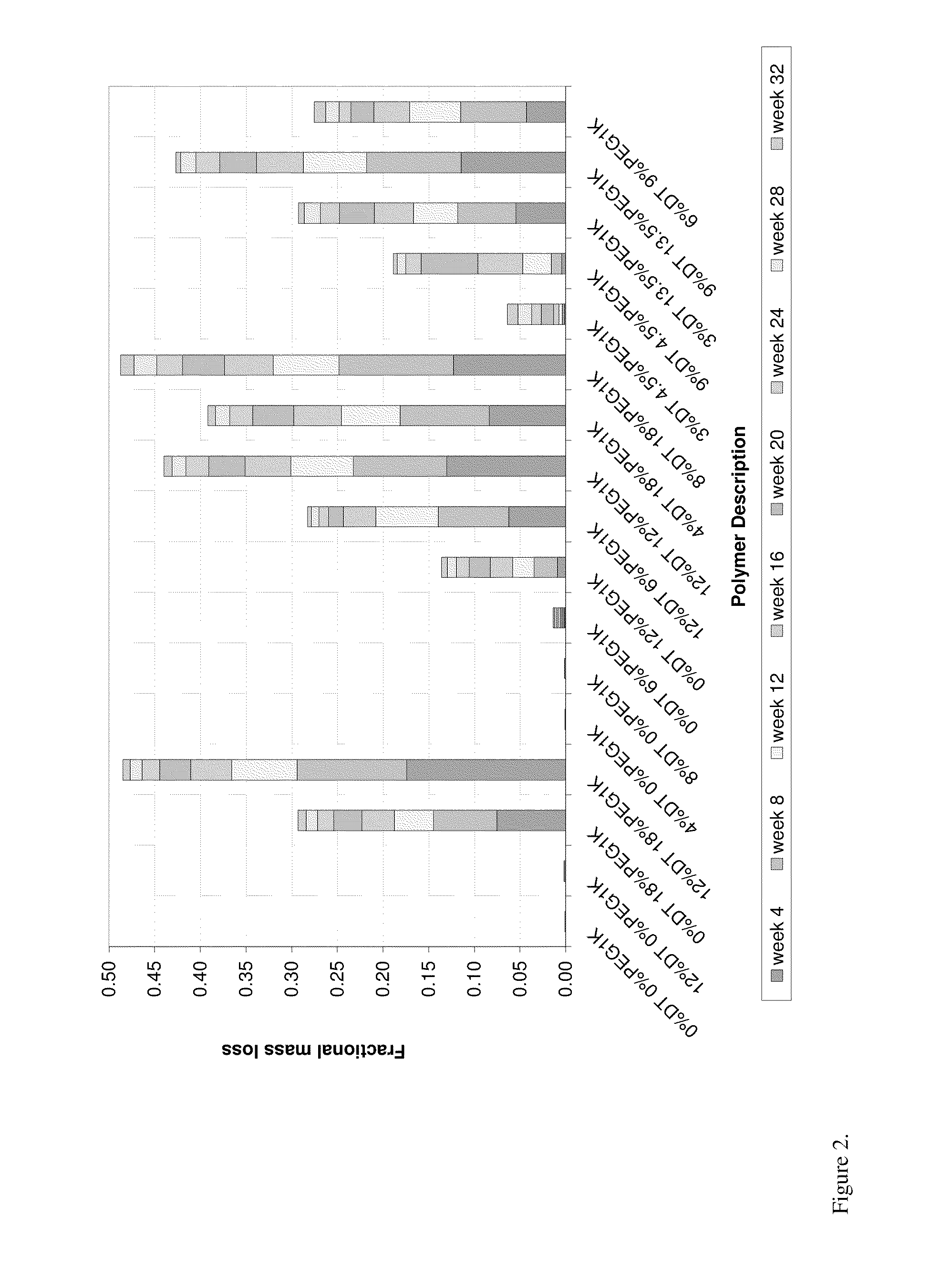 Compositions and Methods for Treating Ophthalmic Diseases