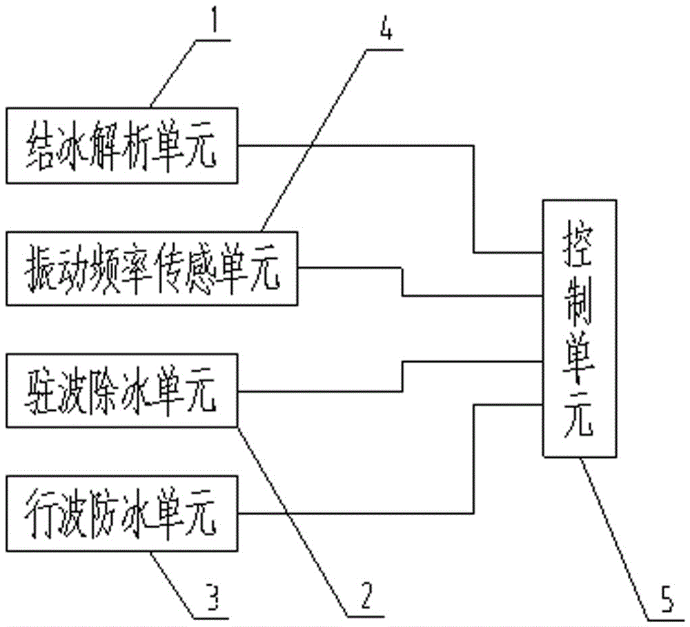 Automatic anti-icing deicing system and anti-icing deicing method for fan blade