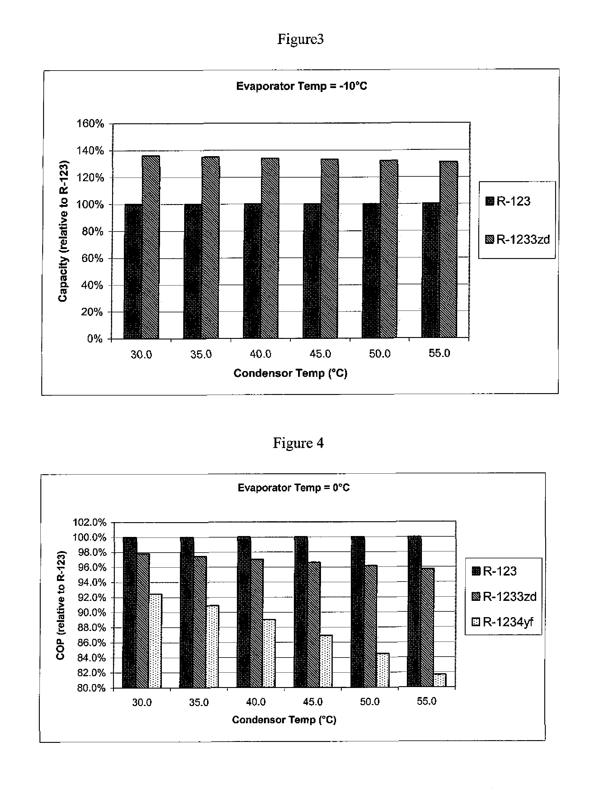 Use of r-1233 in liquid chillers