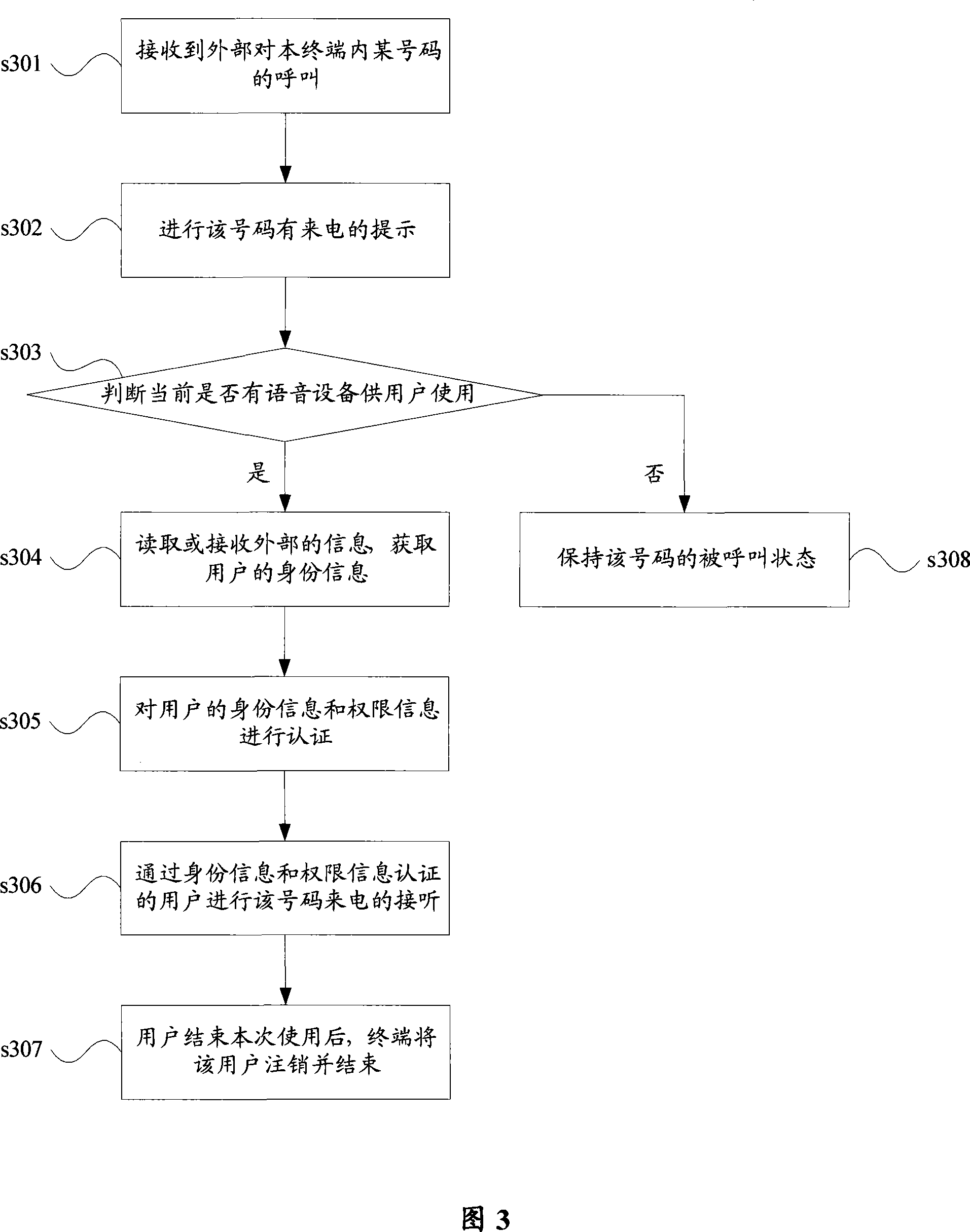 Method and call terminal for multiple users to use the same call terminal