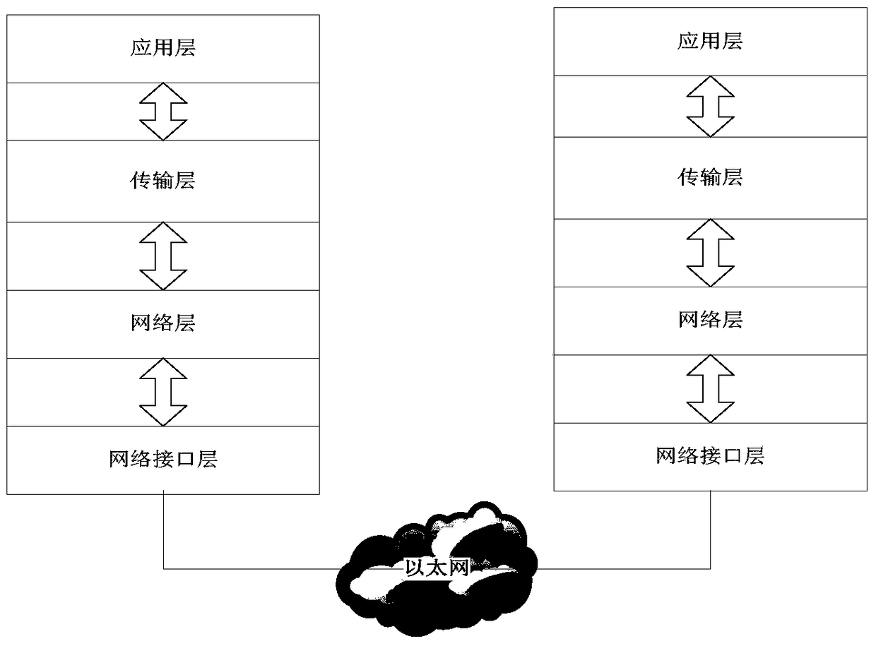 Application disaster recovery method based on cdp and iscsi virtual disk technology
