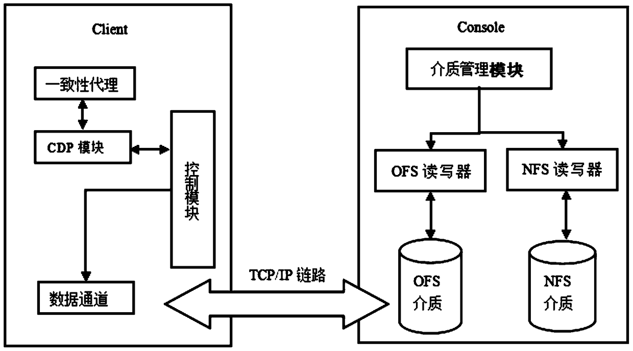 Application disaster recovery method based on cdp and iscsi virtual disk technology