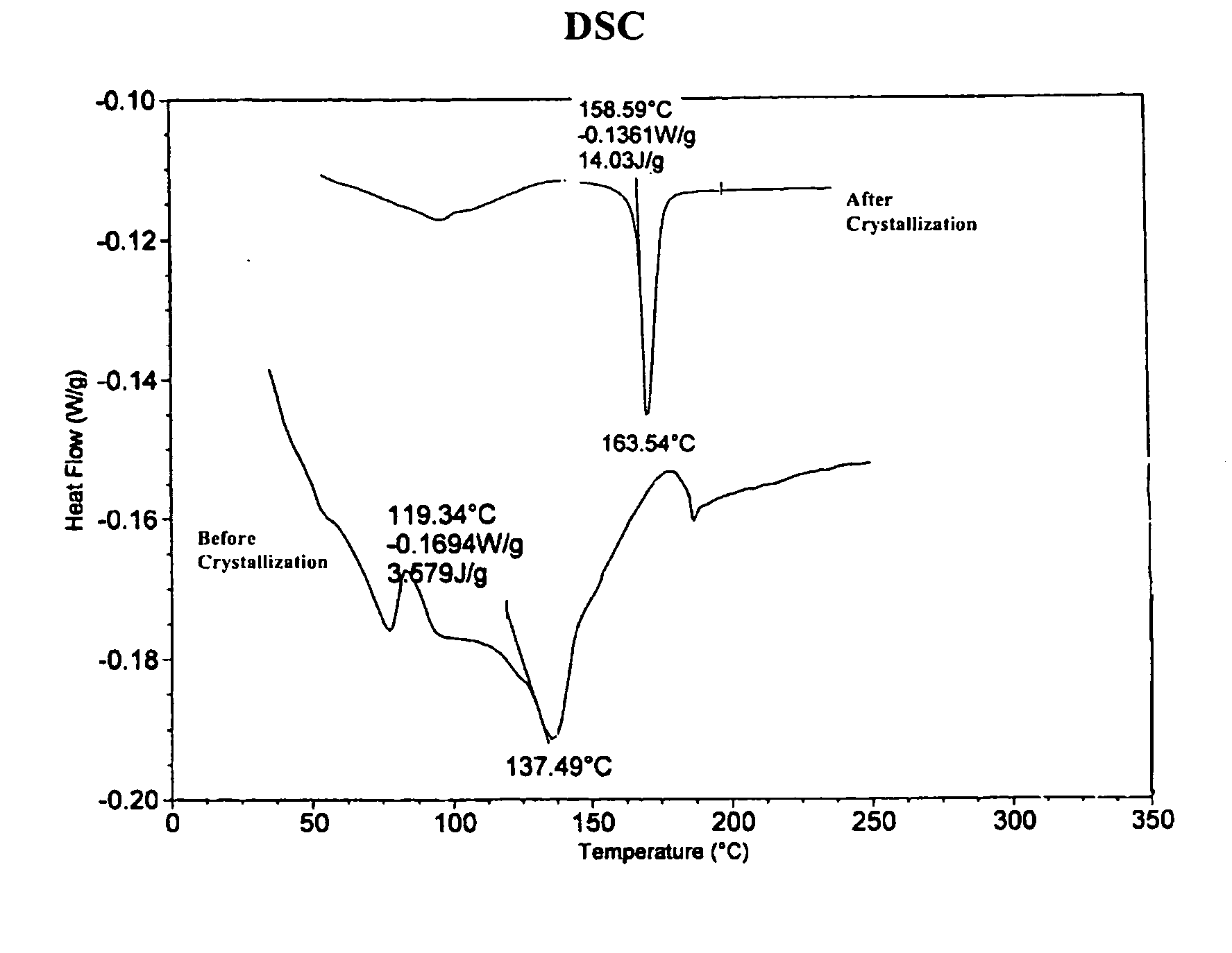 Crystalline polyphosphonates and methods related thereto