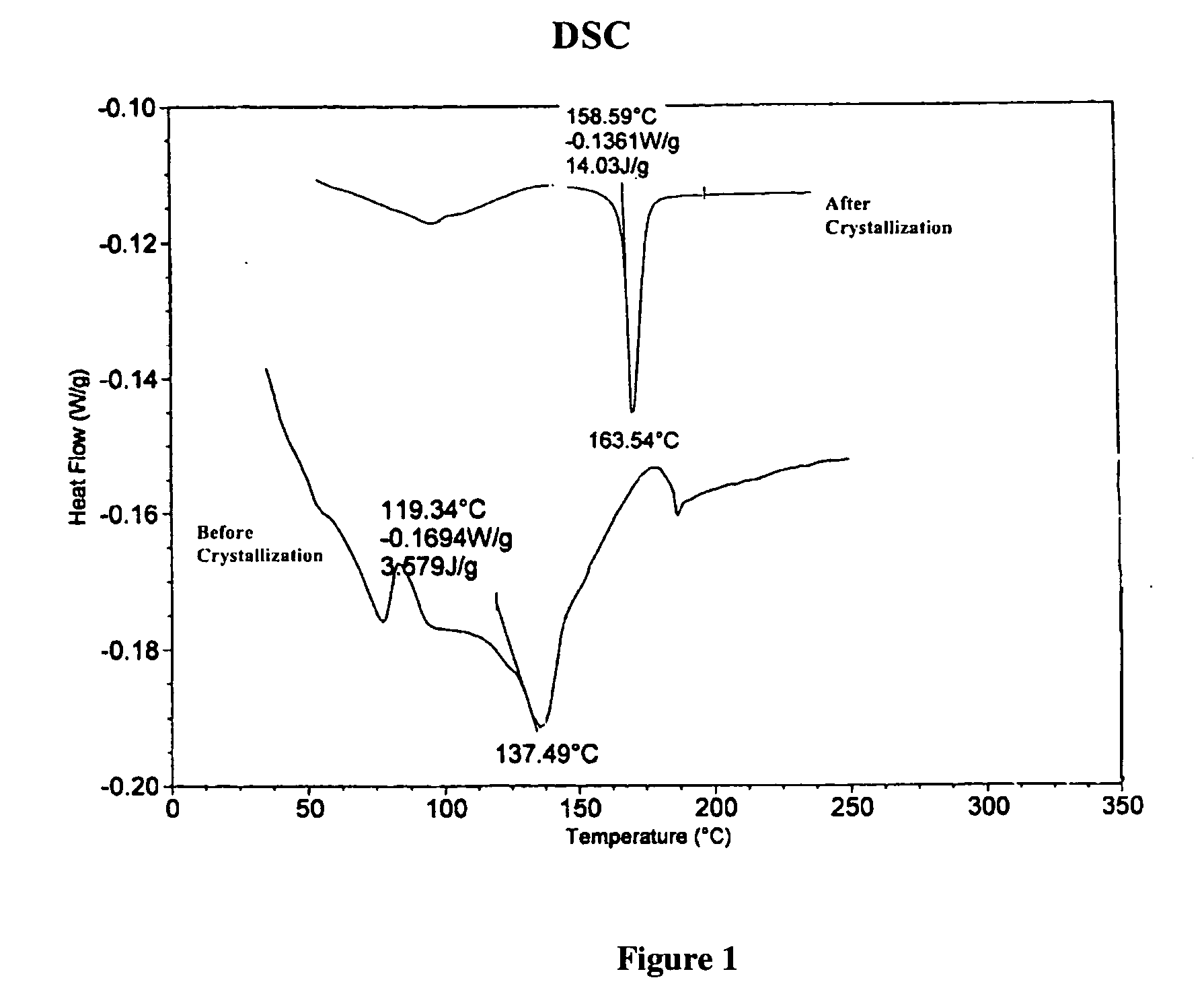 Crystalline polyphosphonates and methods related thereto