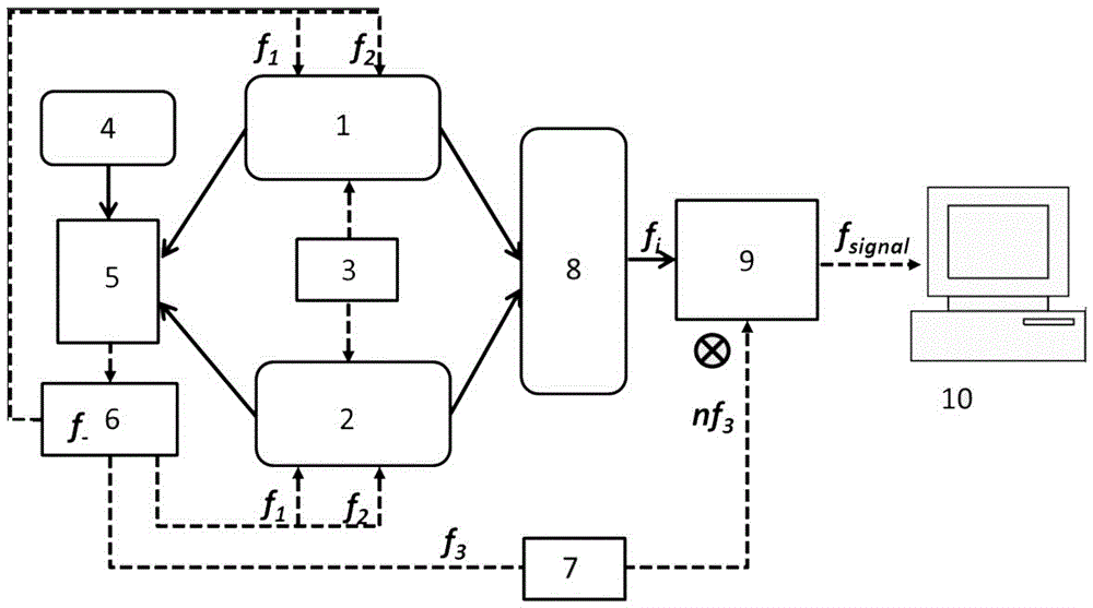 Dual Optical Frequency Comb Optical Imaging Method Based on Continuous Frequency Stabilized Laser