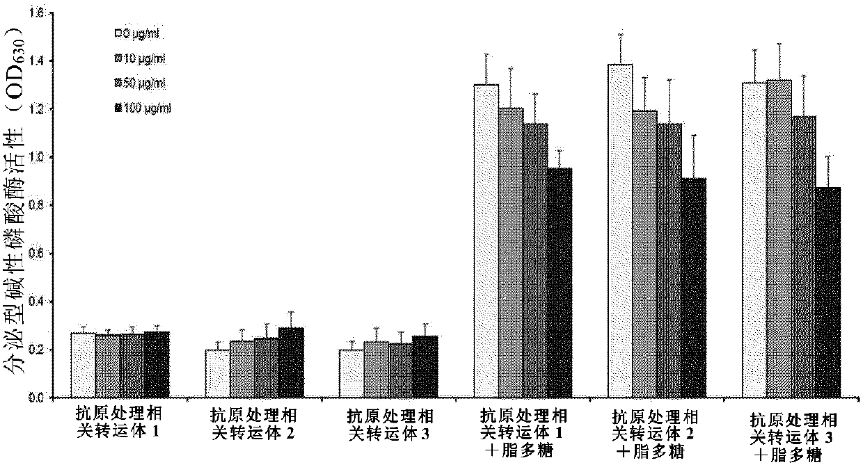 Novel TLR4 antagonist