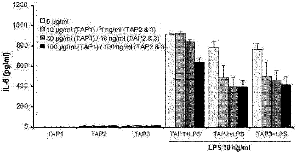 Novel TLR4 antagonist