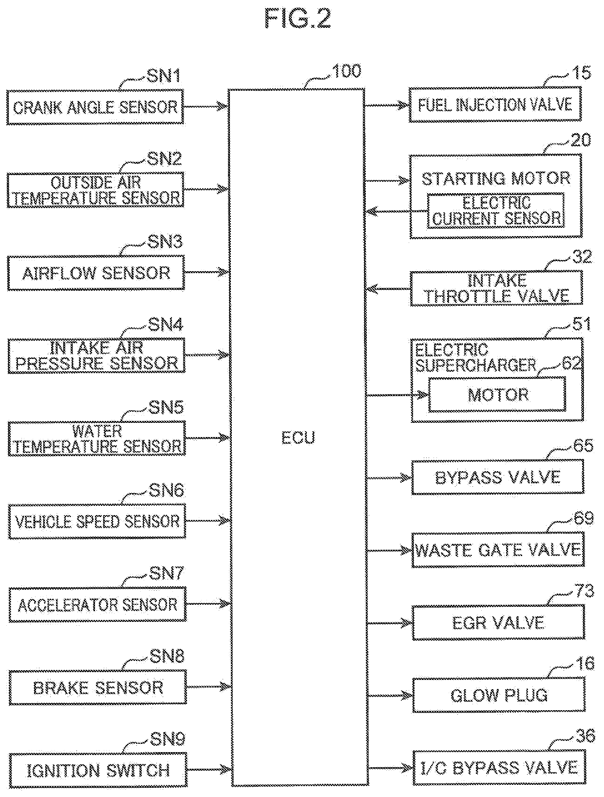 Engine start control device