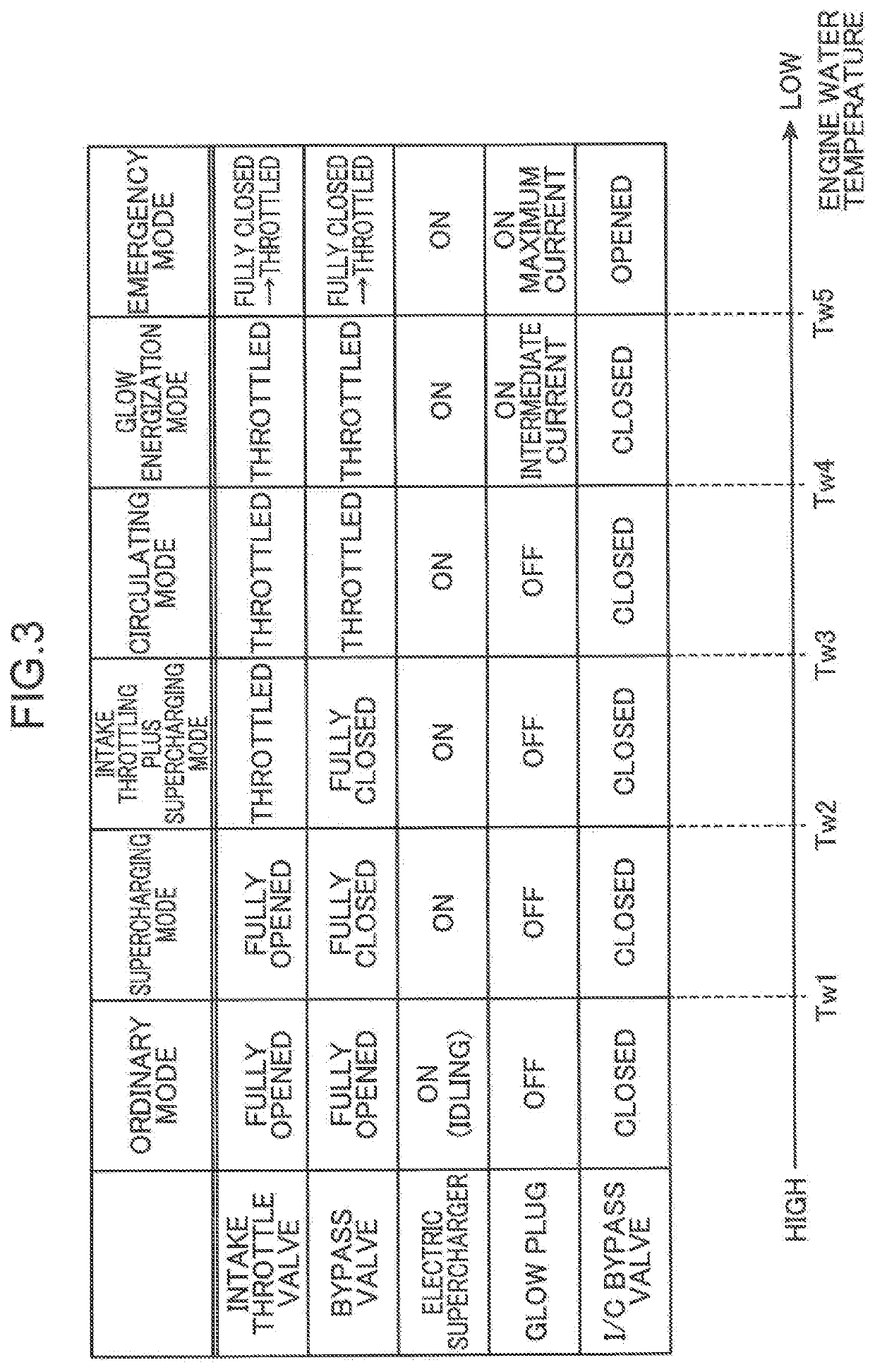 Engine start control device