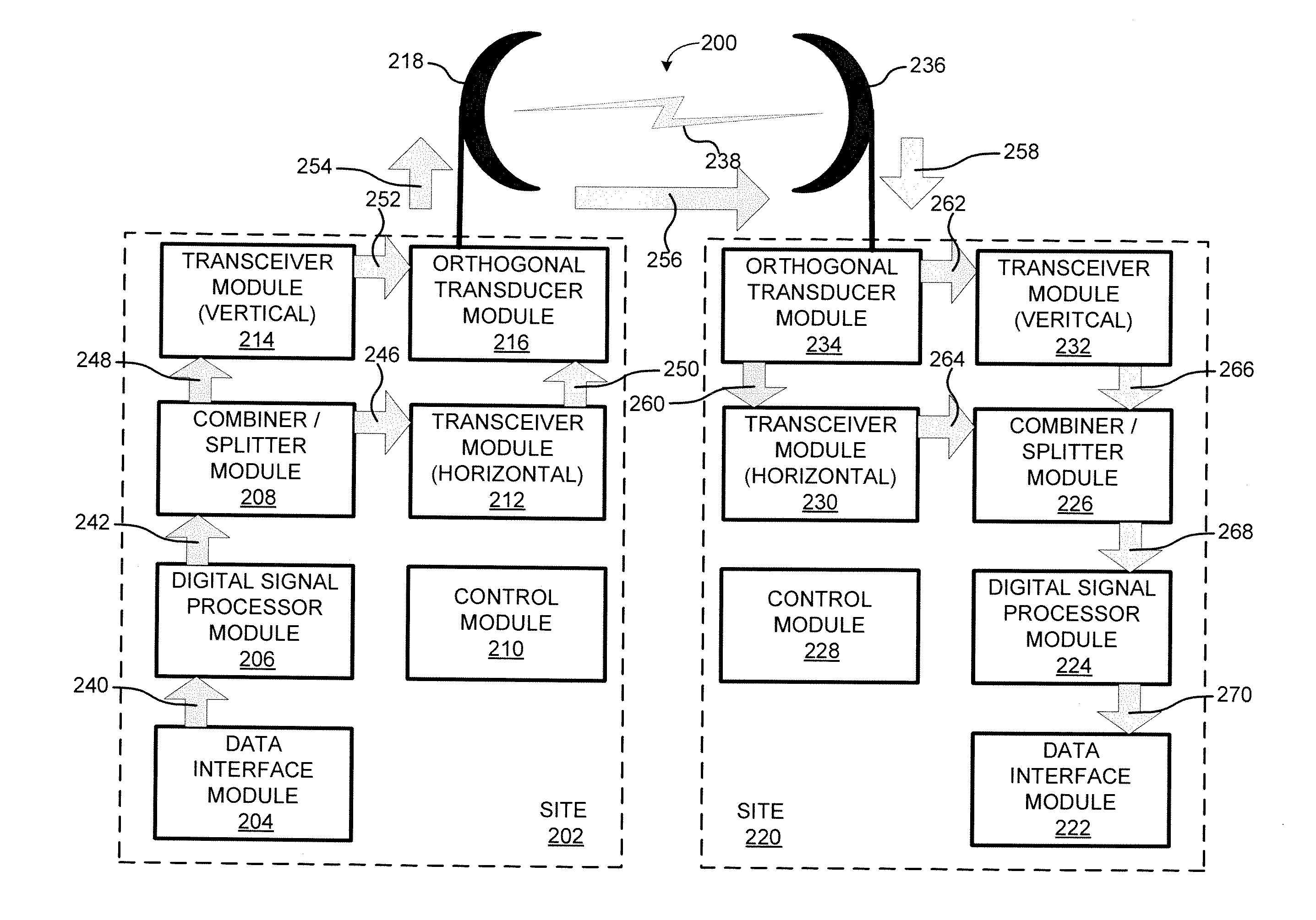 Systems and Methods for Wireless Communication Using Polarization Diversity