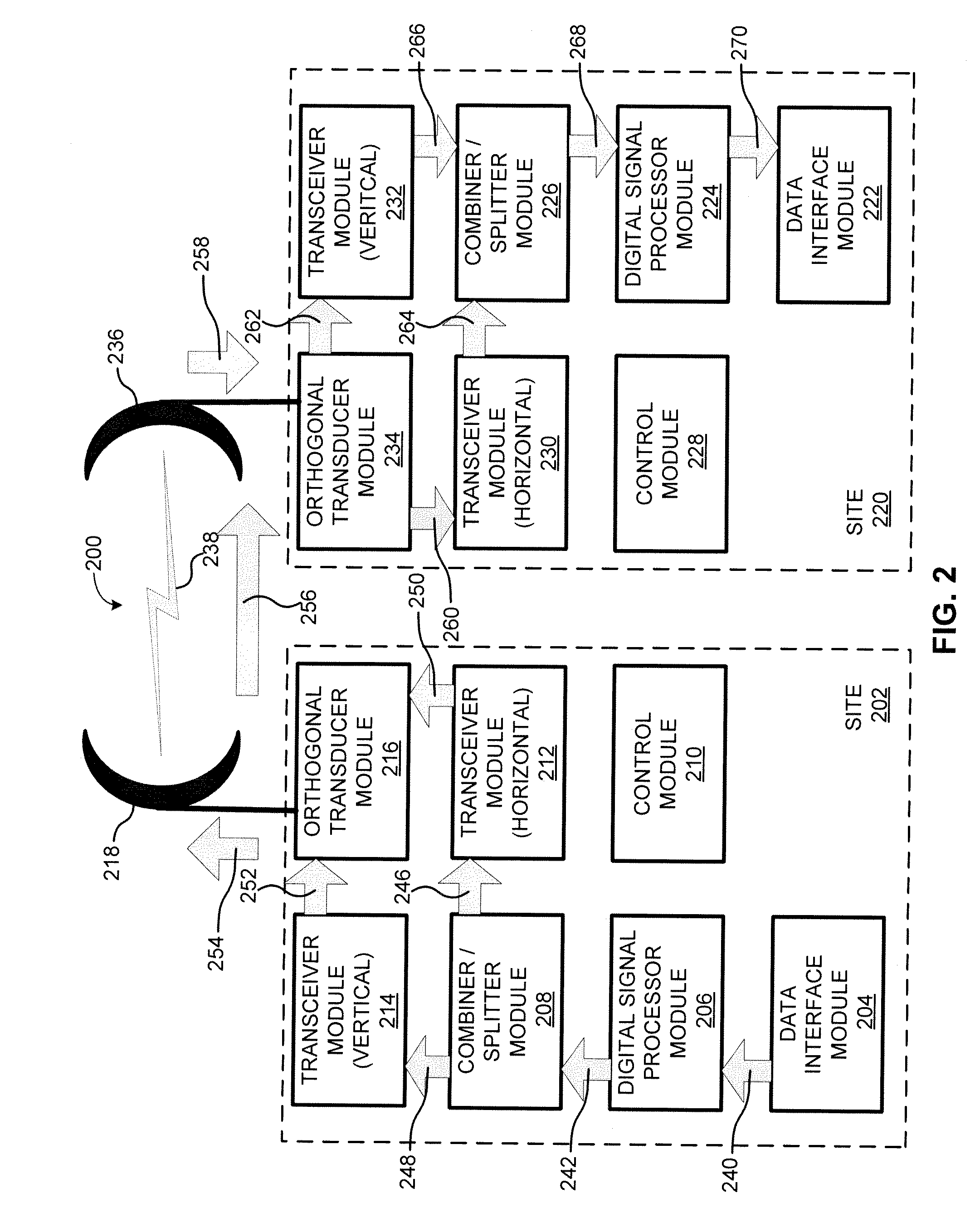 Systems and Methods for Wireless Communication Using Polarization Diversity