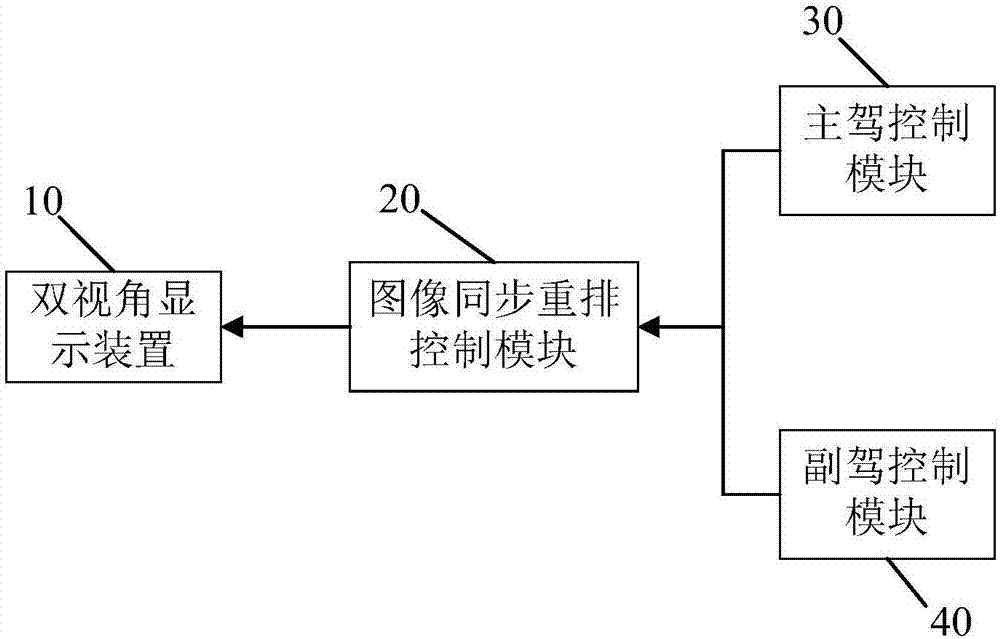 double-viewing-angle-vehicle-mounted-navigation-and-entertainment