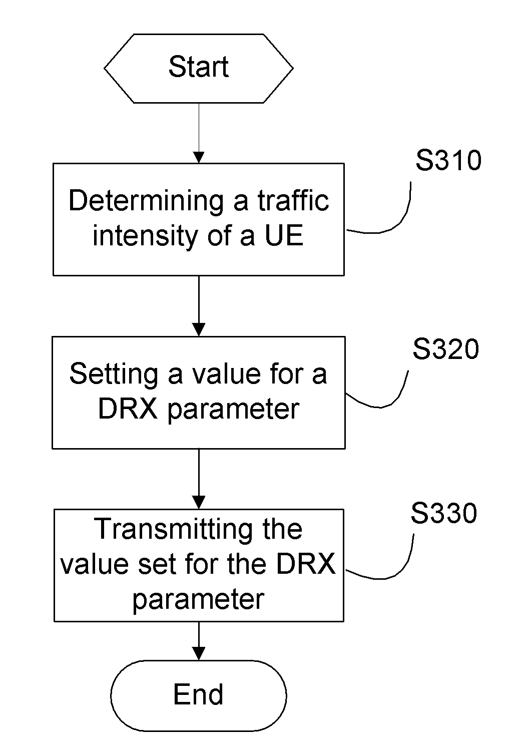Drx parameter configuration method and associated base station for facilitating anr measurement