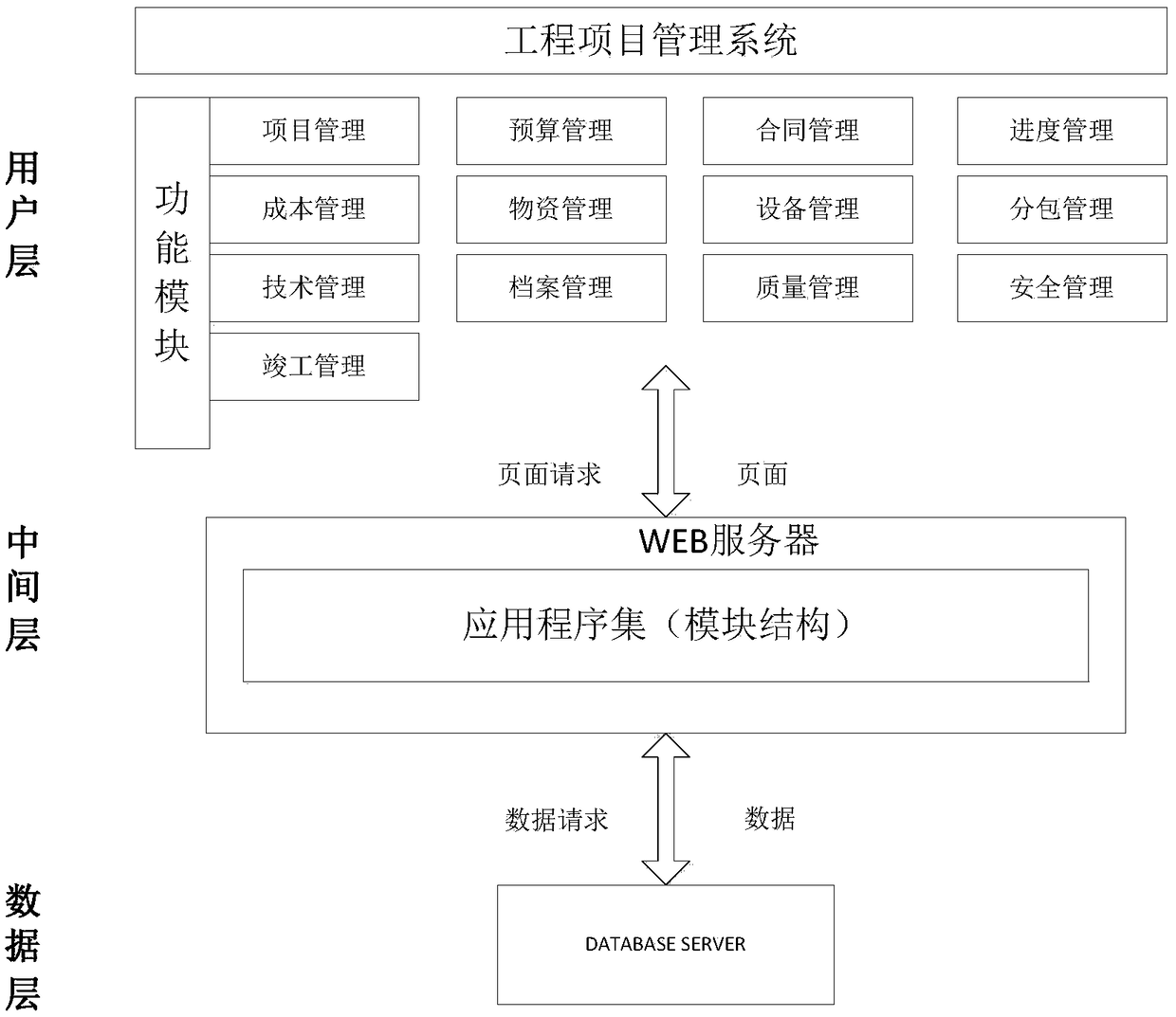 Power engineering project construction management system based on J2EE platform