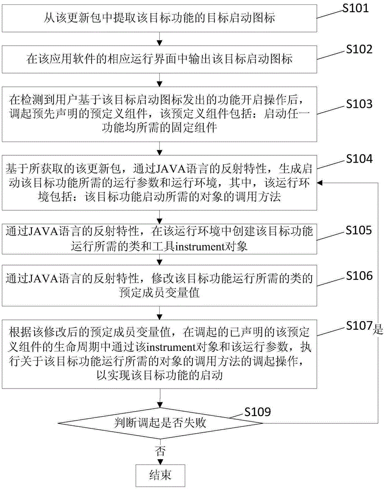 Application software updating method and device